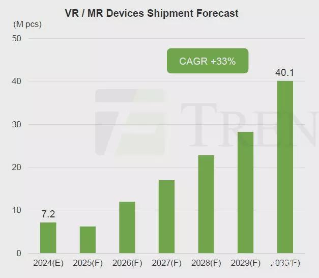 JBO竞博官网COMPUTEX 2025头显财产重心大转移 片面规划轻浮化AR眼(图2)