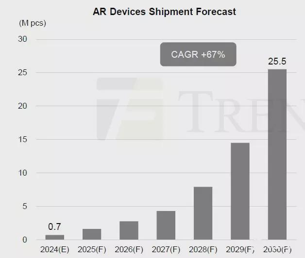 JBO竞博官网COMPUTEX 2025头显财产重心大转移 片面规划轻浮化AR眼(图3)