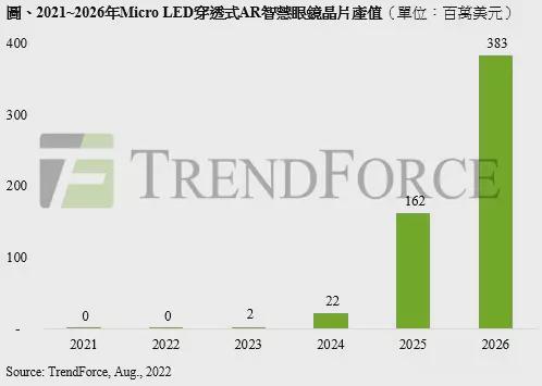JBO竞博官网COMPUTEX 2025头显财产重心大转移 片面规划轻浮化AR眼(图5)