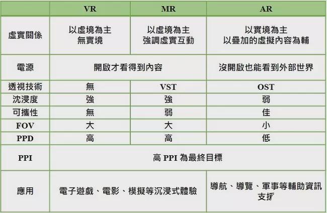 JBO竞博官网COMPUTEX 2025头显财产重心大转移 片面规划轻浮化AR眼(图4)