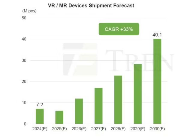 JBO竞博入口AR产物或代替VR成为将来同类装备支流(图1)